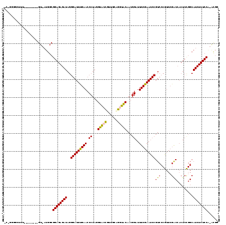 dotplot