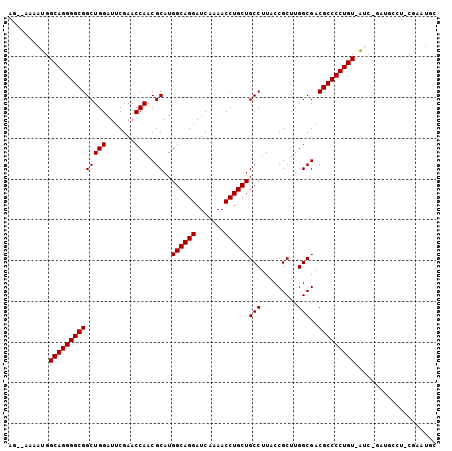 dotplot
