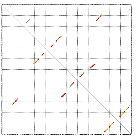 dotplot