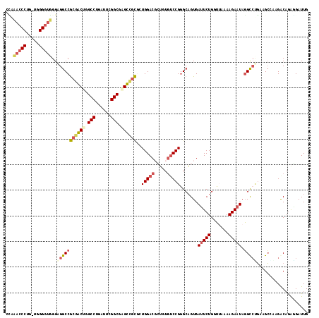 dotplot