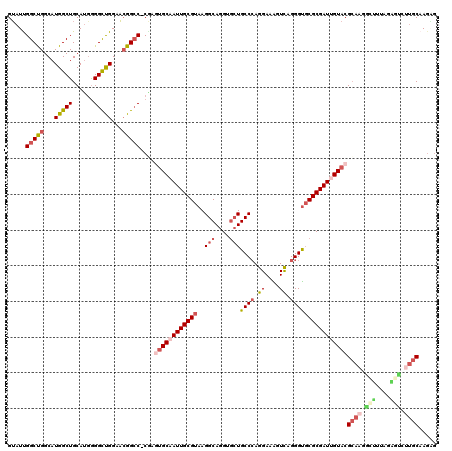 dotplot