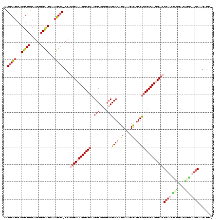 dotplot