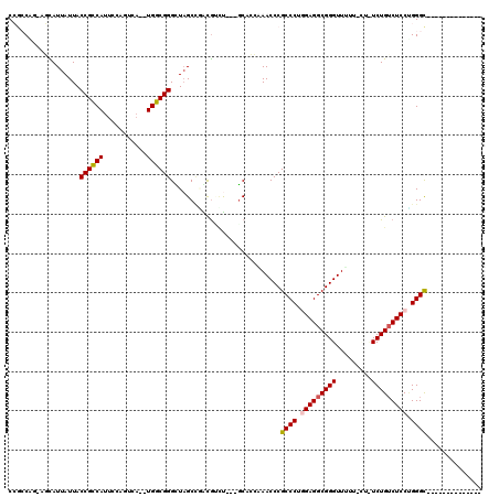 dotplot