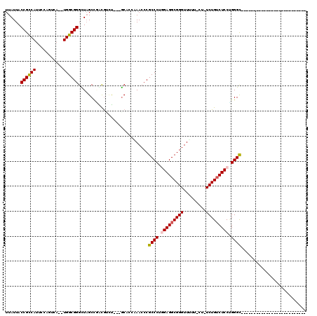 dotplot