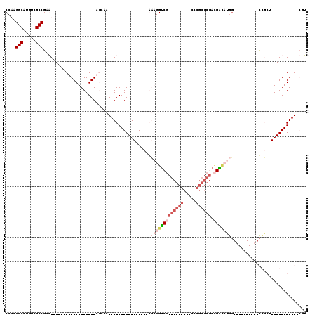 dotplot