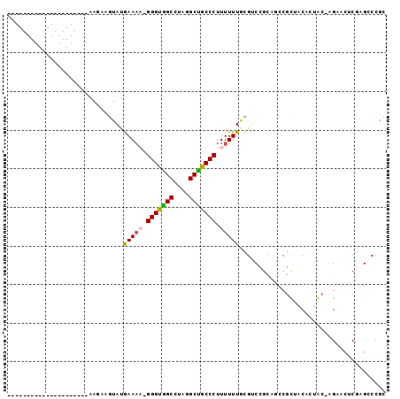 dotplot