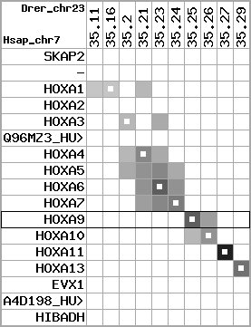 region5, score=3318