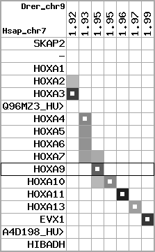 region6, score=3269