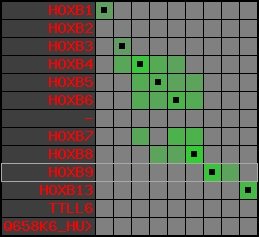 region2, score=3008