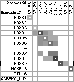 region2, score=3008