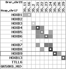 region3, score=2982