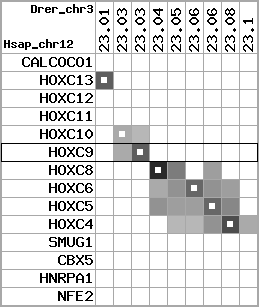 region5, score=3108