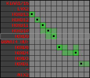 region3, score=3013