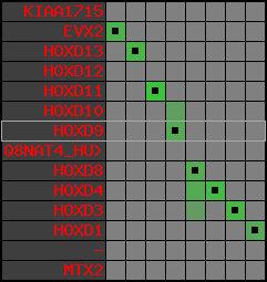 region4, score=2799