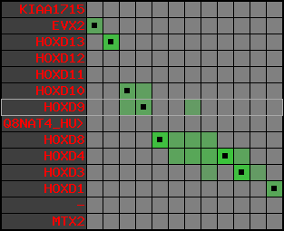 region5, score=2660