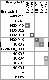 region6, score=1811
