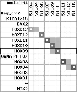 region31, score=2699
