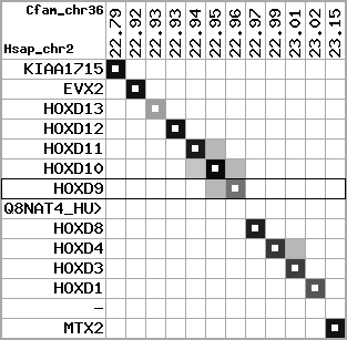region5, score=8278