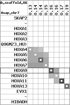 region101, score=2687