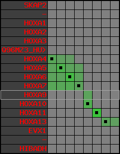 region103, score=2232