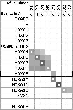 region103, score=2232