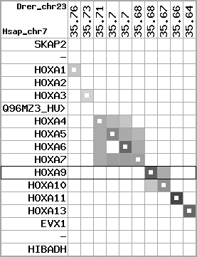 region111, score=3197