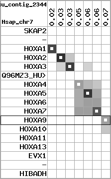 region22, score=3414