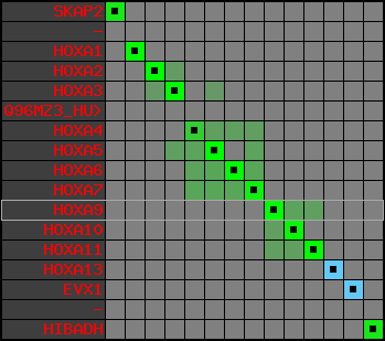 region3, score=12736
