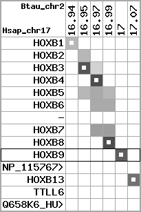 region57, score=2530