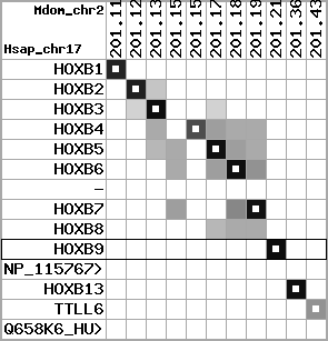 region5, score=7560