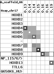 region90, score=2529