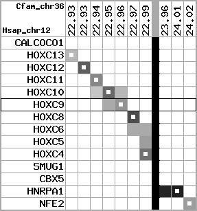 region103, score=3540