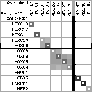region105, score=4423