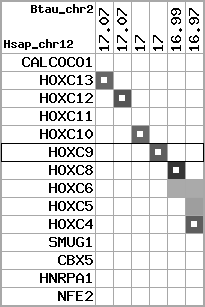 region25, score=2844
