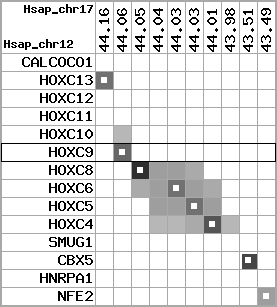 region30, score=3529
