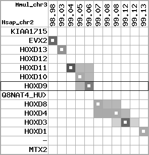 region102, score=2787