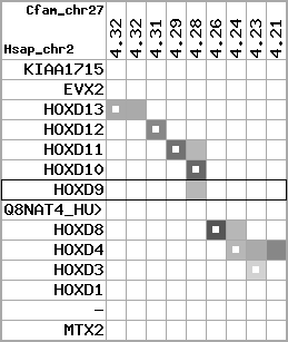 region105, score=2109