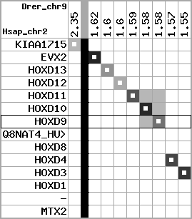 region12, score=4111