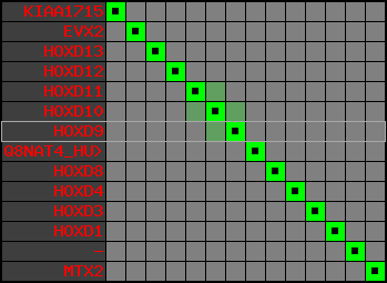 region1, score=14000