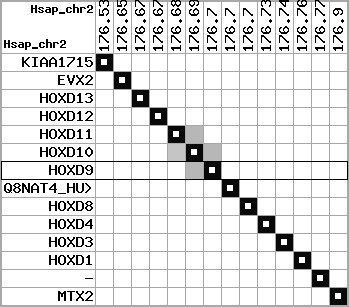 region1, score=14000