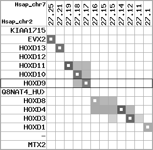 region71, score=3177