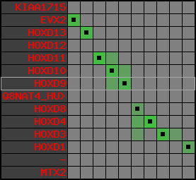 region76, score=3134
