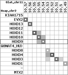 region76, score=3134