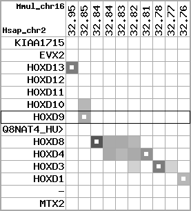 region77, score=1826