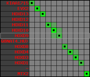 region7, score=6880