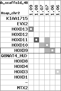region92, score=1305