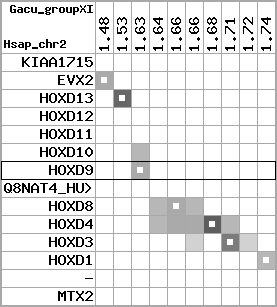 region94, score=1985