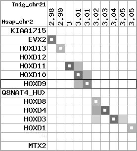 region96, score=2884