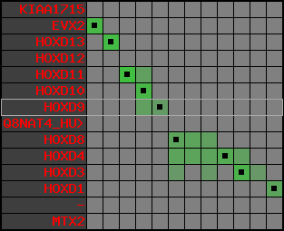 region98, score=2813