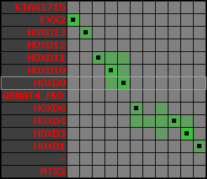 region99, score=2812